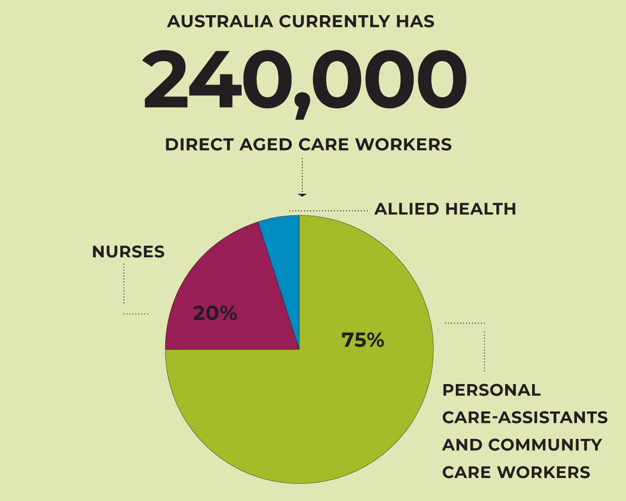 CEDA Duty Of Care Meeting The Aged Care Workforce Challenge